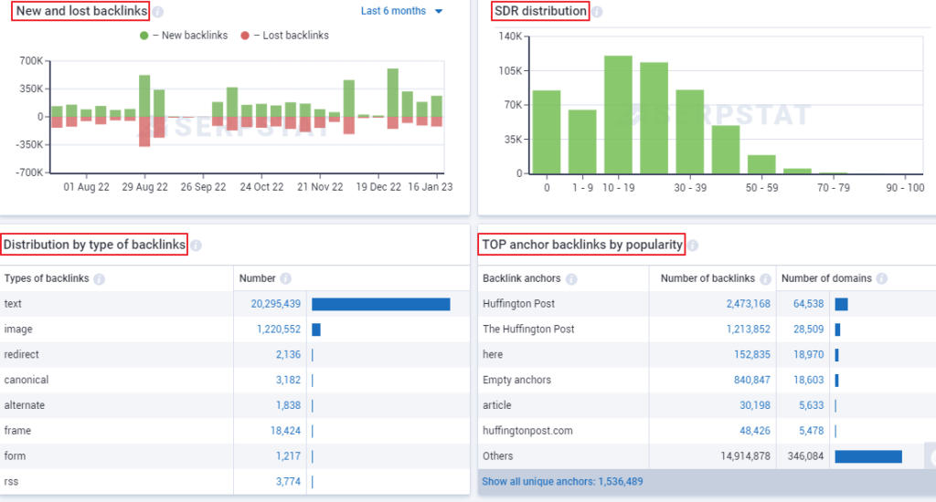 serpstat backlink analysis overview