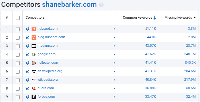 serpstat competitor analysis 