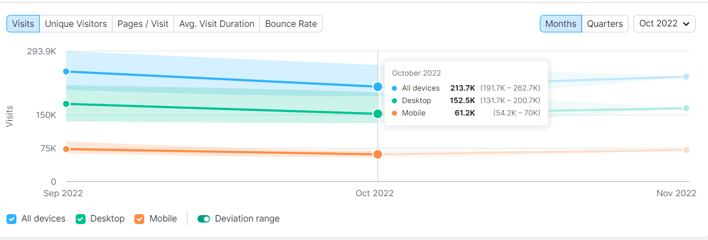 shane barker audience figures for oct 22