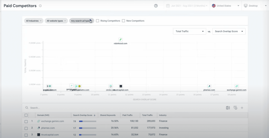 similarweb paid competitors 