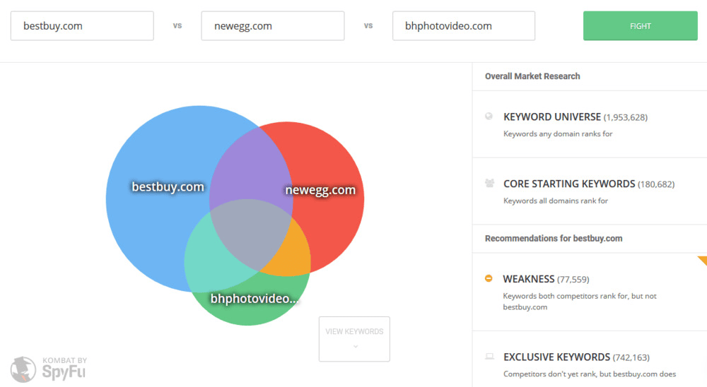 spyfu - competitive analysis - seo tool