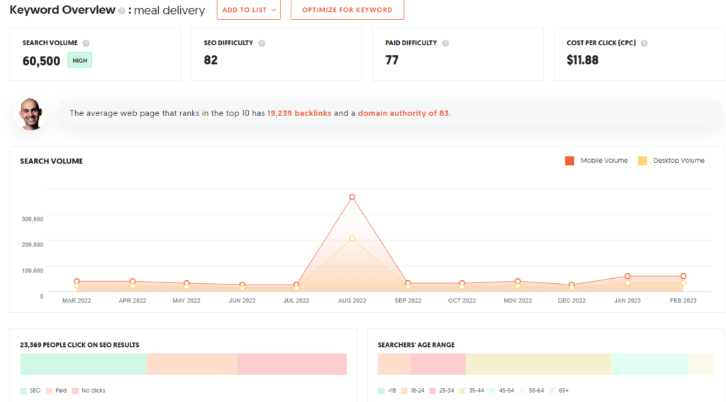 ubersuggest keyword overview