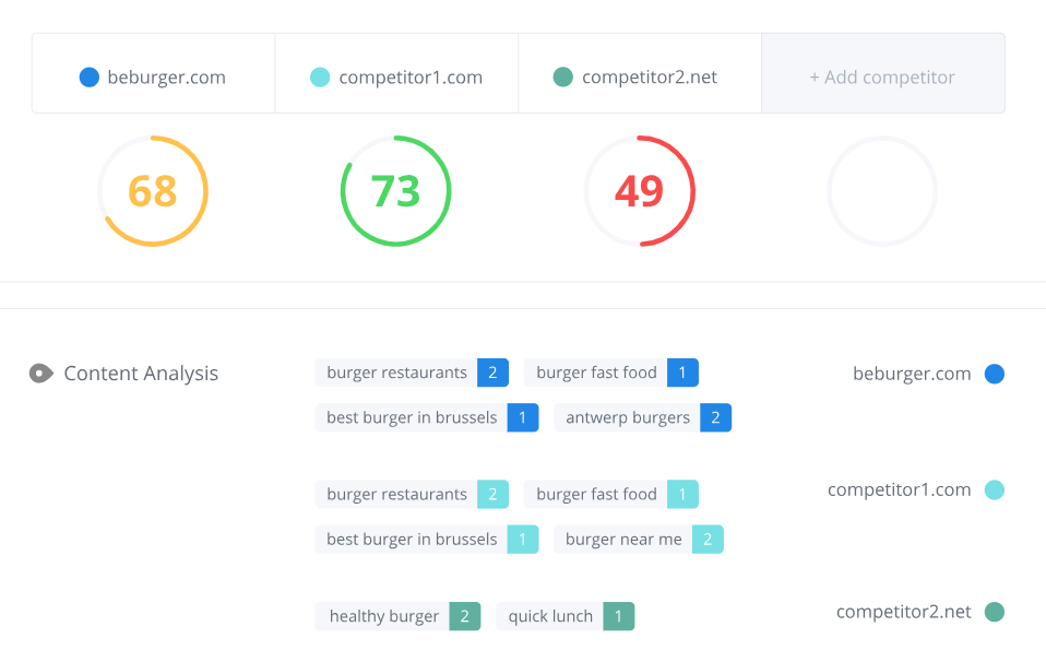 woorank - competitive analysis