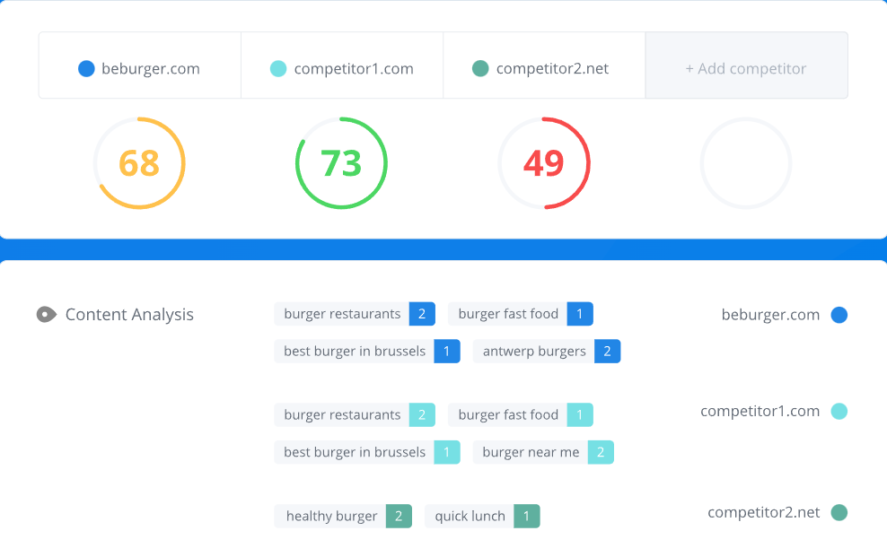 woorank content analysis