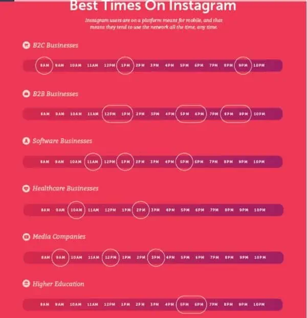 best time to post on instagram